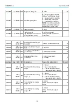 Предварительный просмотр 18 страницы Evikon PluraSens E2658-NH3-E User Manual