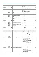 Предварительный просмотр 19 страницы Evikon PluraSens E2658-NH3-E User Manual