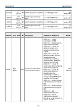 Предварительный просмотр 20 страницы Evikon PluraSens E2658-NH3-E User Manual