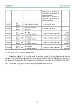 Предварительный просмотр 21 страницы Evikon PluraSens E2658-NH3-E User Manual