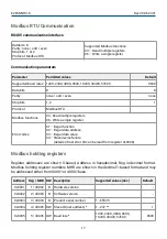 Preview for 17 page of Evikon PluraSens E2658-NH3-S User Manual