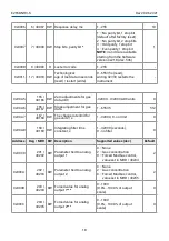 Preview for 18 page of Evikon PluraSens E2658-NH3-S User Manual