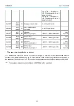 Preview for 20 page of Evikon PluraSens E2658 Series User Manual