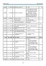 Preview for 18 page of Evikon PluraSens E2660-CO-NO User Manual