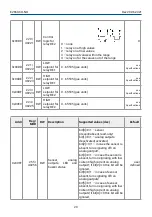 Preview for 20 page of Evikon PluraSens E2660-CO-NO User Manual