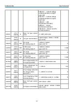 Preview for 21 page of Evikon PluraSens E2660-CO-NO User Manual