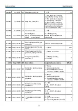 Предварительный просмотр 17 страницы Evikon PluraSens E2660-CO-NO2 User Manual