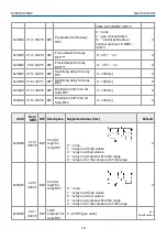 Предварительный просмотр 18 страницы Evikon PluraSens E2660-CO-NO2 User Manual