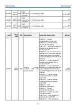 Предварительный просмотр 19 страницы Evikon PluraSens E2660-CO-NO2 User Manual