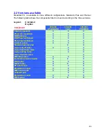 Preview for 11 page of Evinox ModuSat FS 300 Instructions For Installation & Service