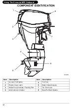 Предварительный просмотр 12 страницы Evinrude 30 HORSEPOWER MFE Operator'S Manual