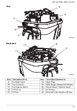 Предварительный просмотр 13 страницы Evinrude 30 HORSEPOWER MFE Operator'S Manual