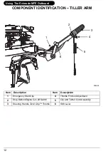 Предварительный просмотр 14 страницы Evinrude 30 HORSEPOWER MFE Operator'S Manual