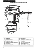 Preview for 13 page of Evinrude 55 HORSEPOWER MJRL Operator'S Manual