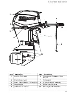 Preview for 14 page of Evinrude 55 HORSEPOWER MJRL Operator'S Manual