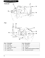 Preview for 15 page of Evinrude 55 HORSEPOWER MJRL Operator'S Manual