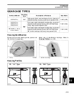 Предварительный просмотр 285 страницы Evinrude E-TEC 200 Service Manual