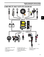 Предварительный просмотр 91 страницы Evinrude E-tec 75 HP Service Manual