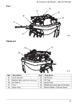 Preview for 17 page of Evinrude E-TEC G2 Manual