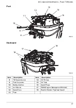 Preview for 19 page of Evinrude E-TEC G2 Manual