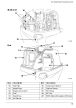 Preview for 17 page of Evinrude E-Tec Operator'S Manual