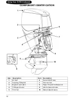 Preview for 15 page of Evinrude E115DBXSE Operator'S Manual