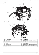 Preview for 17 page of Evinrude E15D Operator'S Manual