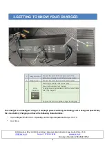 Предварительный просмотр 4 страницы EVM SP028LN Owner & User Manual