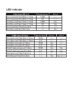 Предварительный просмотр 4 страницы EVN VSAVM-021 User Manual