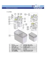 Preview for 3 page of Evo-water soft duomatik 2 Installation Manual