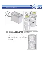 Preview for 9 page of Evo-water soft duomatik 2 Installation Manual