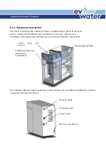 Preview for 14 page of Evo-water UO small 150l Manual Use And Maintenance