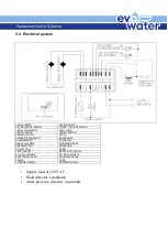 Preview for 24 page of Evo-water UO small 150l Manual Use And Maintenance