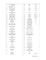 Предварительный просмотр 16 страницы Evo 422T Owner'S Manual