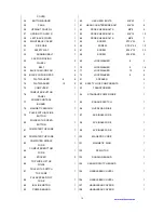 Предварительный просмотр 17 страницы Evo 423T Owner'S Manual