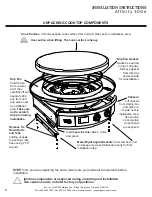 Preview for 9 page of Evo Affinity 30Ge Owners & Installation Manual