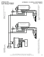 Preview for 27 page of Evo Affinity 30Ge Owners & Installation Manual