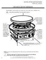 Предварительный просмотр 8 страницы Evo Affinity 30Ge Owner'S Manual