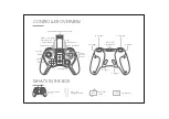 Preview for 2 page of Evo EGP4 User Manual