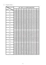 Предварительный просмотр 13 страницы Evo EV523T Owner'S Manual