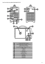 Предварительный просмотр 3 страницы Evo MAKIN 200 Multi MIG PFC LCD Instructions For Use Manual