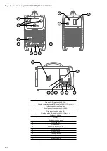 Предварительный просмотр 4 страницы Evo MAKIN 200 Multi MIG PFC LCD Instructions For Use Manual