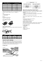 Предварительный просмотр 15 страницы Evo MAKIN 200 Multi MIG PFC LCD Instructions For Use Manual