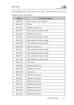 Предварительный просмотр 106 страницы EVOC COM-1816CLNA User Manual