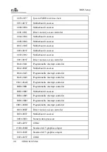 Предварительный просмотр 107 страницы EVOC COM-1816CLNA User Manual