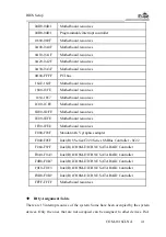 Предварительный просмотр 108 страницы EVOC COM-1816CLNA User Manual