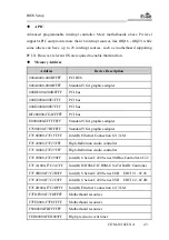 Предварительный просмотр 110 страницы EVOC COM-1816CLNA User Manual