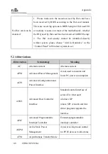 Предварительный просмотр 115 страницы EVOC COM-1816CLNA User Manual