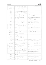 Предварительный просмотр 116 страницы EVOC COM-1816CLNA User Manual