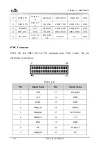 Предварительный просмотр 79 страницы EVOC CPC-1817CLD5NA User Manual